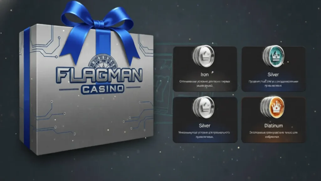 Бонусы в казино Flagman: депозитные, кешбэк, фриспины, промокоды. Рациональный подход, прозрачность условий.